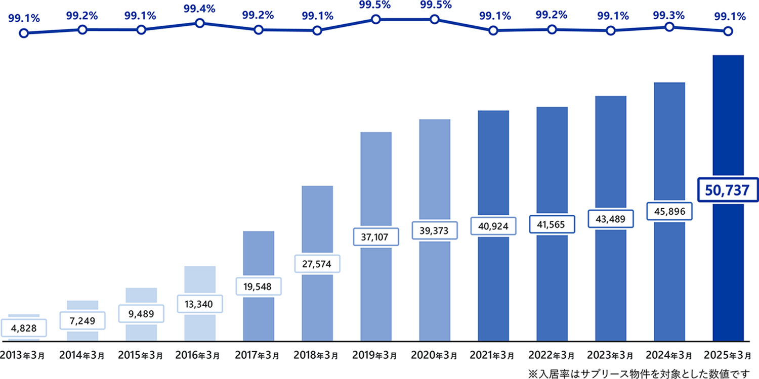 2016年3月期から2021年3月期までの実績グラフ
