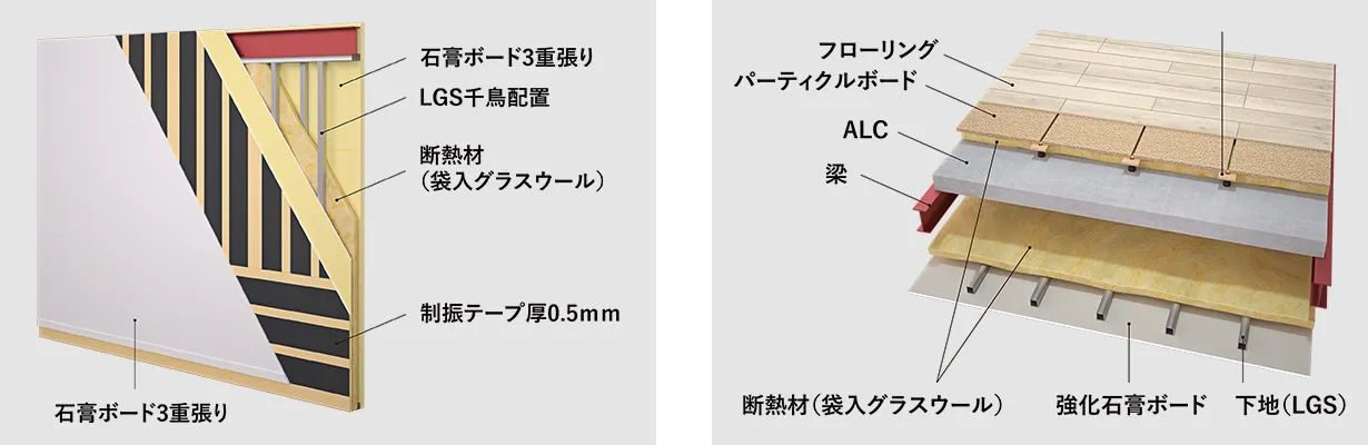 画像：界壁下地の千鳥配置、二重床とALCによる床遮音