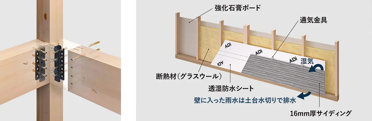 画像：木造軸組工法を進化させた「木造軸組＋金物工法」